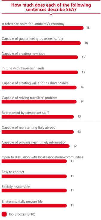 Results of quantitative survey