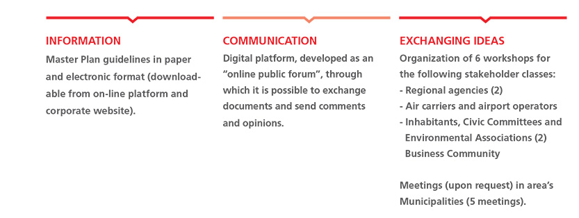 The process of stakeholders involvement